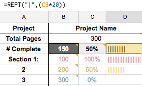 editing or revision progress graph with spreadsheet