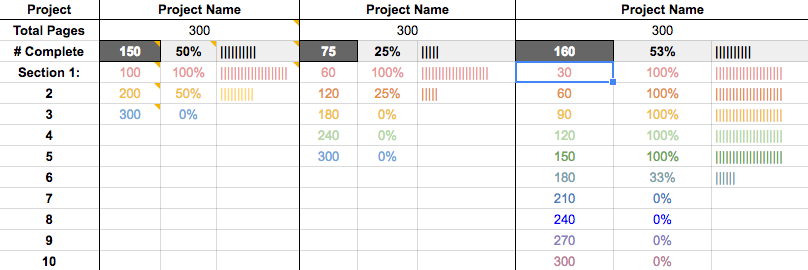 Spreadsheet tracking revision or editing progress