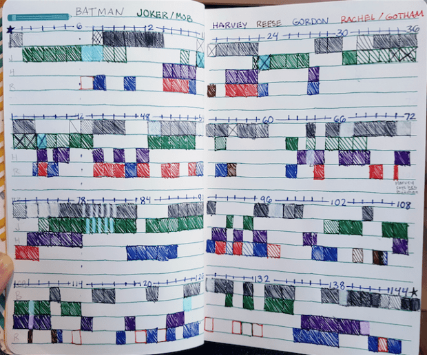 The-Dark-Knight-Storyline-Map